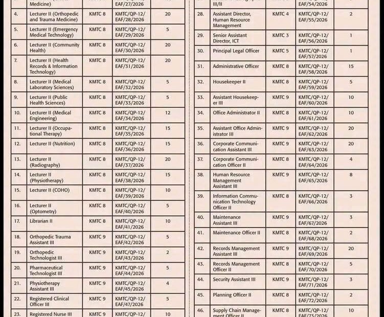 Kenya Medical Training College KMTC recruitment advert for 678 vacancies closing 30 October 2026